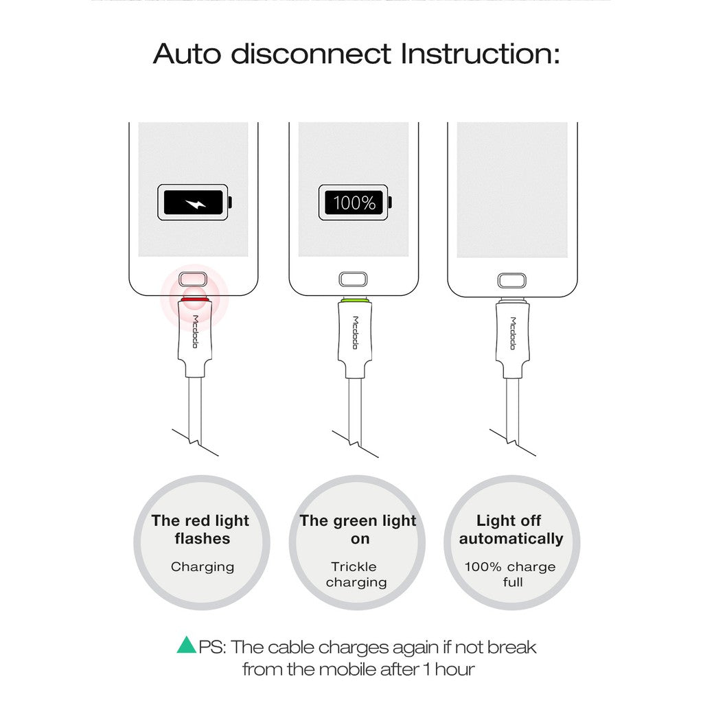 Mcdodo CA-289 Micro usb QuickCharge charging cable  1meter