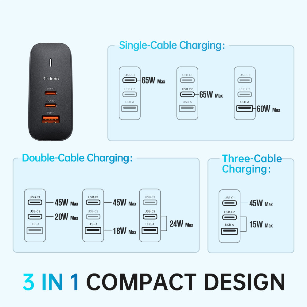 Mcdodo CH-8441 GaN 65W Dual USB Type C + USB Mini Size Wall Charger Mecha Series Reddot Winner 2021