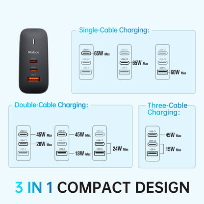 Mcdodo CH-8441 GaN 65W Dual USB Type C + USB Mini Size Wall Charger Mecha Series Reddot Winner 2021